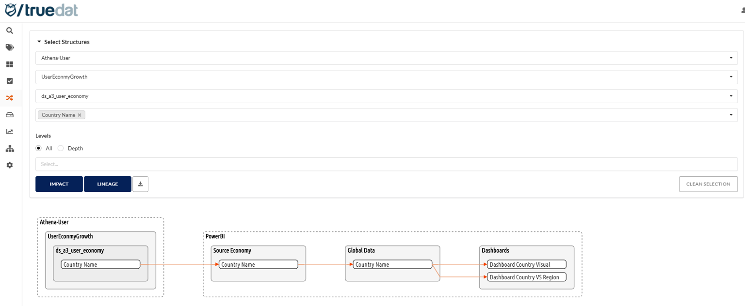 Data Lineage | v6.13 | Truedat Docs